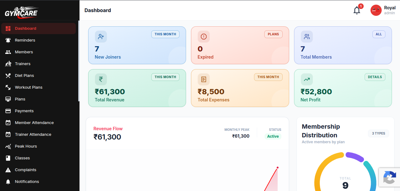 Owner Dashboard