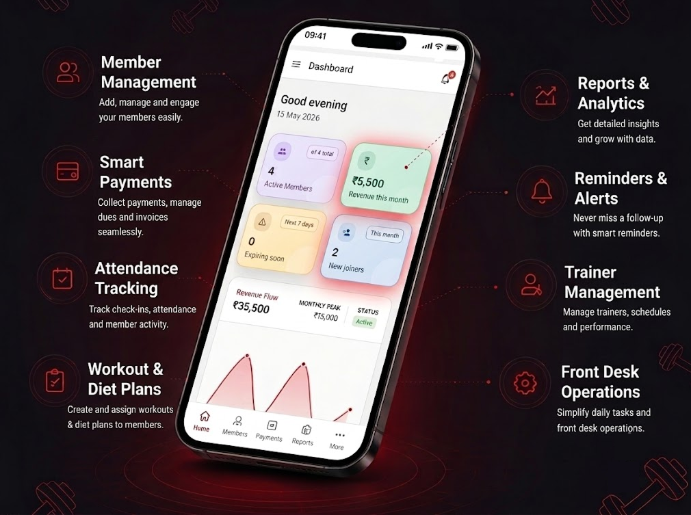 GymCare features preview across owner, trainer, and member workflows