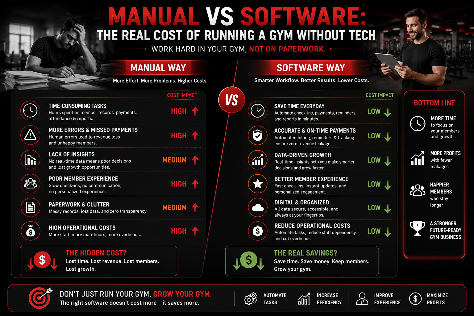 Manual vs software gym management